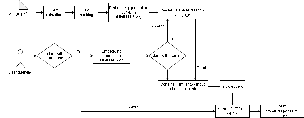 RAG Knowledge Vector Search Pipeline